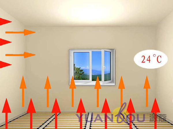 備受市場(chǎng)青睞的源蔻碳纖維涂料采暖系統(tǒng)究竟有何“能耐”？