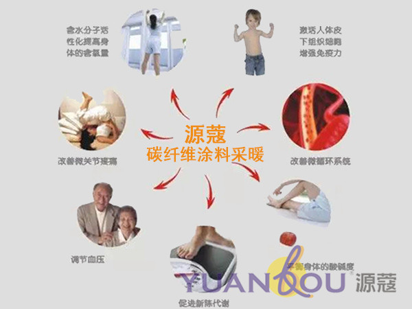 備受市場(chǎng)青睞的源蔻碳纖維涂料采暖系統(tǒng)究竟有何“能耐”？