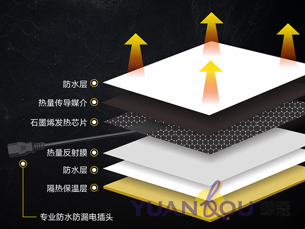 （微信公眾號）六大優(yōu)點讓你了解為何“源蔻隱形墻暖系統(tǒng)”值得信賴！